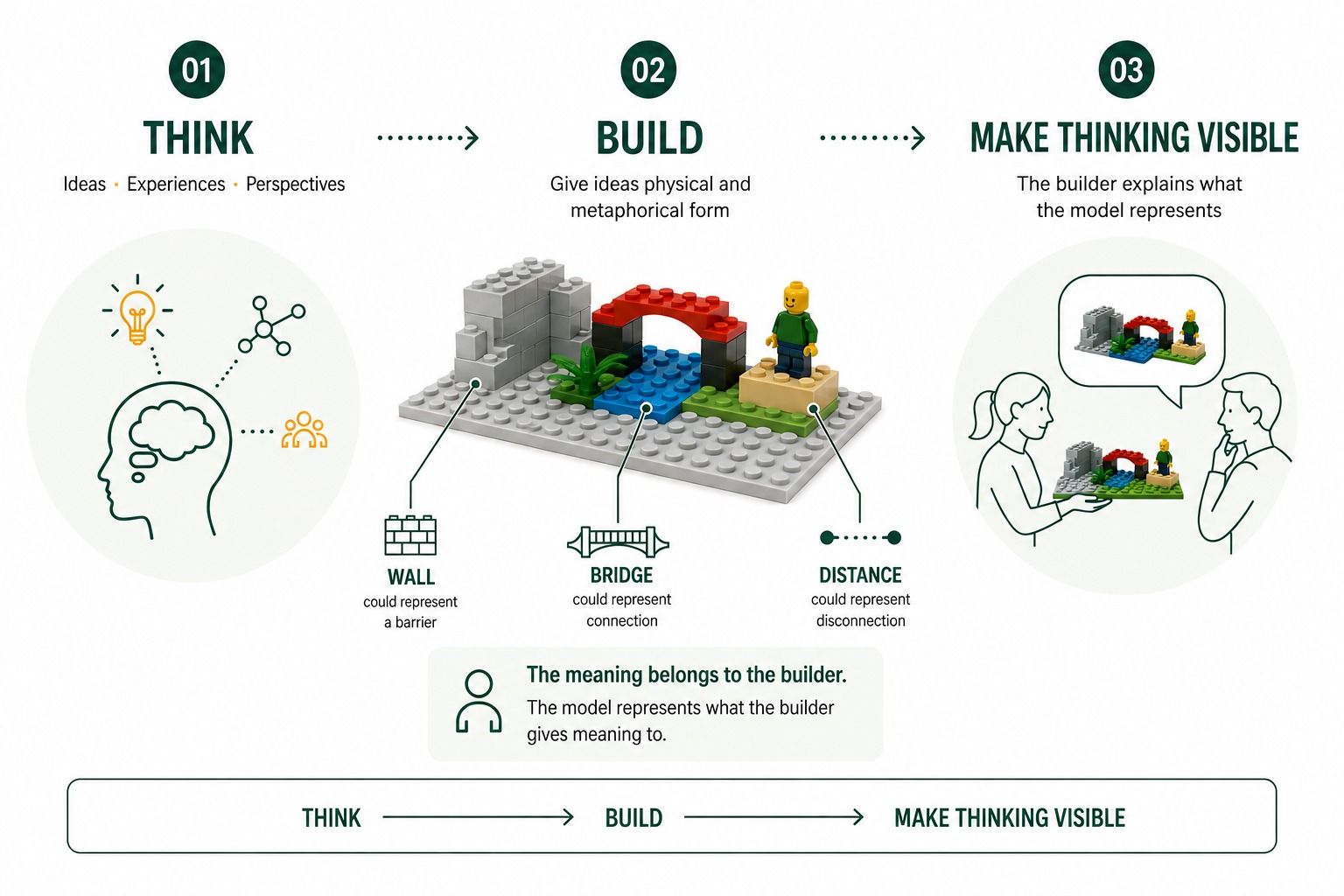 Hands building a LEGO figure in front of colourful bricks